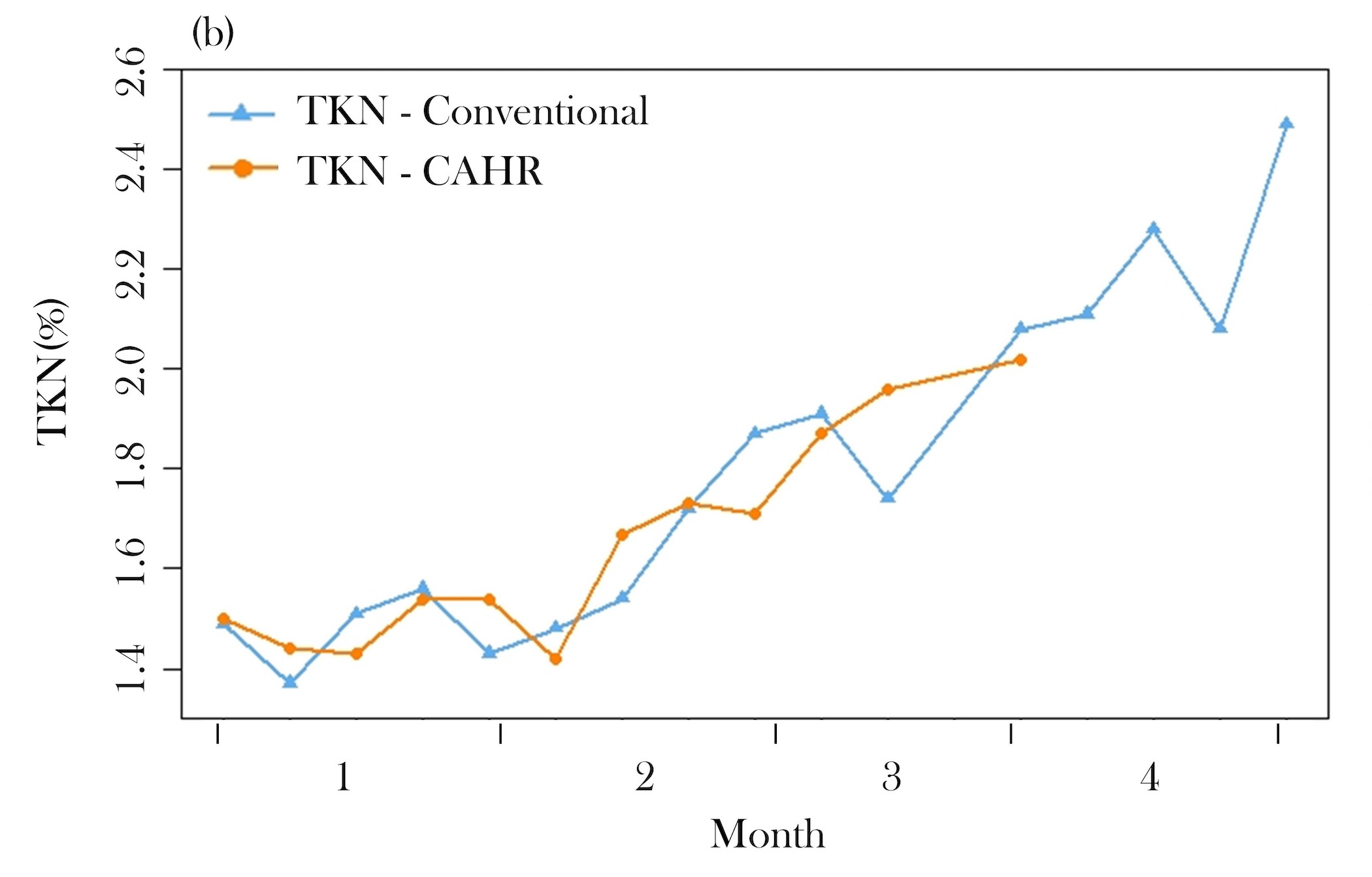 Figure 3b